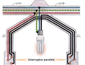 2.2.1: Interruptores Um ponto de luz comandado por um interruptor paralelo e um tomada