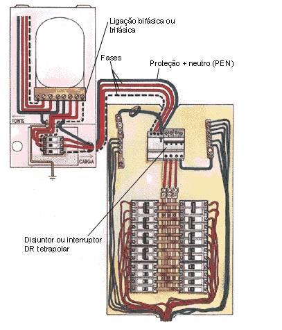 2.2.3.1: Dimensionamento da Potência Instalada 4.