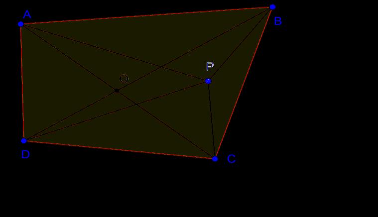 31 Figura 9 Soma das distâncias do ponto P aos vértices. Observa-se a desigualdade PA + PB + PC + PD > OA + OB + OC + OD.