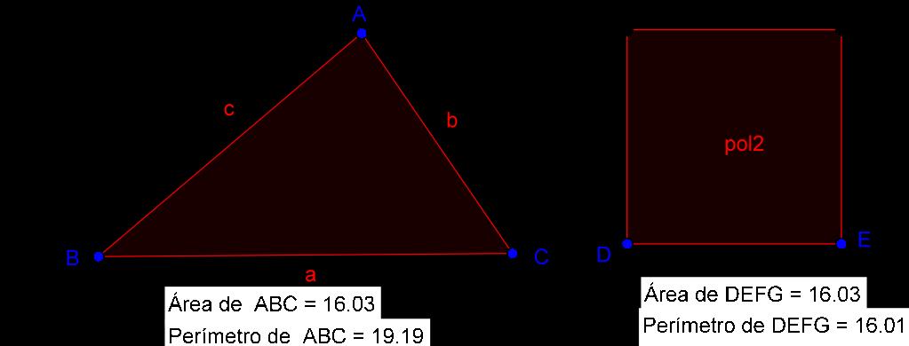 62 áreas são iguais e, ainda, arrastando-se qualquer um dos vértices do triângulo, observa-se que as áreas sempre serão iguais, ou seja, os polígonos são equivalentes. Falta explorar os perímetros.
