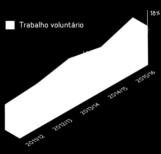 responsabilidade pela solução dos problemas sociais e ambientais.