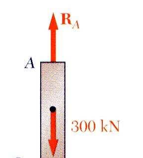 0,00 m 1 2 B A = 400 10 m A = 250 10 m δ P 2 i i R = = i= 1 Ai Ei ( 1,95 10 ) E