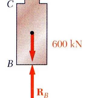 9 1,125 10 RB δ = = 0 E E R = 577 10 N = 577 kn B R Reação em A devido às cargas