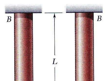 2.6 - Deformação de barras sob Cargas Aiais Da lei de Hooke: σ σ = E = = E P AE Da definição de