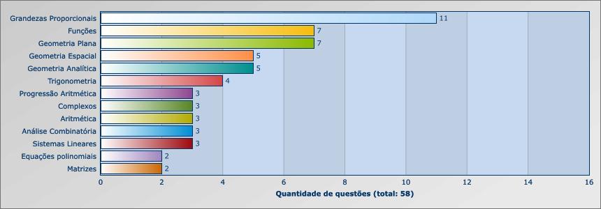 PORTUGUÊS