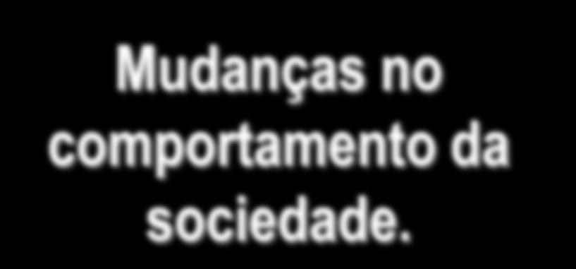 Megatendências: Interações e Impactos