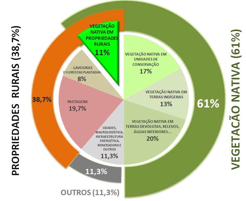 Brasil, Economia do Conhecimento Natural Fontes: