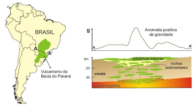 Esquema de anomalia de