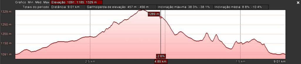 ) até a trilha rosa, onde deverá manter-se a direita na trilha rosa e seguir adiante por (2,2 km aprox.