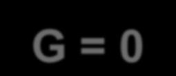 No equilíbrio, Q = K eq e DG = 0 A expressão DG = DG 0 + RT lnq transforma-se em DG 0 =