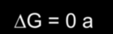 Quando Q = K a