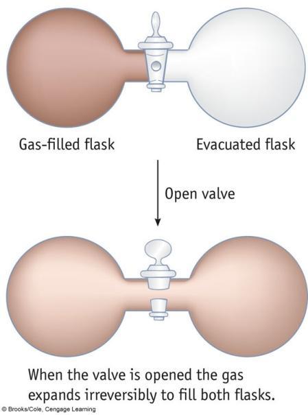 ENTROPIA Consideremos um gás contidas no recipiente. Se abrirmos a torneira que liga os dois reservatórios, as partículas do gás distribuem-se pelos dois recipientes.
