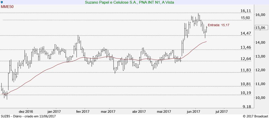 Em destaque: Standard & Poor s 500 Index O SP500 superou sua resistência histórica em 2.438 e poderia agora acelerar a alta até os próximos objetivos projetados em 2.470 e 2.510 pts.