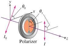 Polaróides Um dos inconvenientes do polaróide comum é a absorção relativamente alta, da