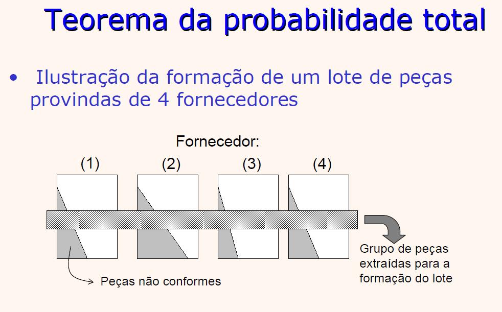 Ilustração Prof.