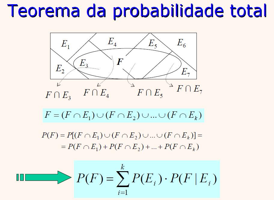 Ilustração Prof.