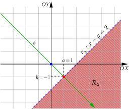 Figura 21: Região S 2 determinada pelas desigualdades x + y 1 e y<0.