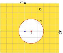 CAPÍTULO 4. DISTÂNCIAS NO PLANO E REGIÕES NO PLANO 9 Determinação da região R 1 Figura 29: Região R 1 = {x, y) x 1) 2 +y 2 4}.