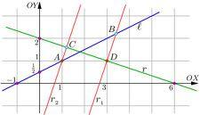 114 3x + y = 8 x +2y =1 =) 3x + y = 8 3x 6y = 3 =) y = 11 =) y = 11 =) x =2y 1= 22 1= 17 17 Logo B =, 11.