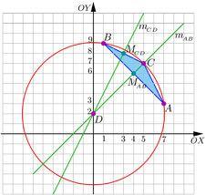 116 Exemplo Ache a equação do círculo C circunscrito ao triângulo de vértices A =7, 3), B =1, 9) e C =, 7). Solução.