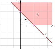 Determinando R 3. Como R 3 : y 2 x e y = regiões S 1 e S 2 : Figura 12: Região R 2.