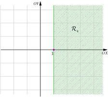 Figura 17: Região R. Determinando R.