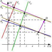 CAPÍTULO 6. EXEMPLOS DE REVISÃO 127 satisfazem a equação de r 3 : 22t 1) + t +1)=20 =) 4t 2+2t +=20 =) 29t =17=) t = 17 29.