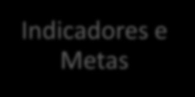 TRADUÇÃO FORMULAÇÃO Metodologia de Planejamento Estratégico 1 MVV 1. Revisar Missão, Visão de Futuro e Valores Corporativos. 2 Diagnóstico 2.