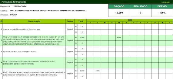 Indicador e Meta de