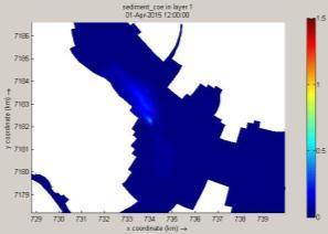 01/04/2015-12h: SEDIMENTOS COESIVOS (kg/m³) Superfície SEDIMENTOS NÃO COESIVOS (kg/m³) Meio Fundo