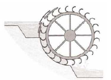 roda d agua: usada antigamente em moinhos, etc.