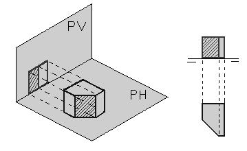V Métodos Descritivos A solução de um problema pode ser facilitada quando pelo menos um de seus elementos ocupa uma posição particular (seja paralelo a um dos planos de projeção).