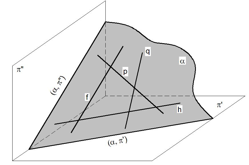 7 Plano QUALQUER Retas do plano: - qualquer - de perfil - horizontal - frontal Épura: ( ") ( ") B" A" C" A' C' B' ( ') ( ') VG através da utilização dos