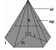 - Tetraedro 4 triângulos eqüiláteros regulares - Hexaedro (cubo) 6 quadrados