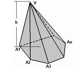 triângulos eqüiláteros Irregulares - Prismas: arestas laterais paralelas.