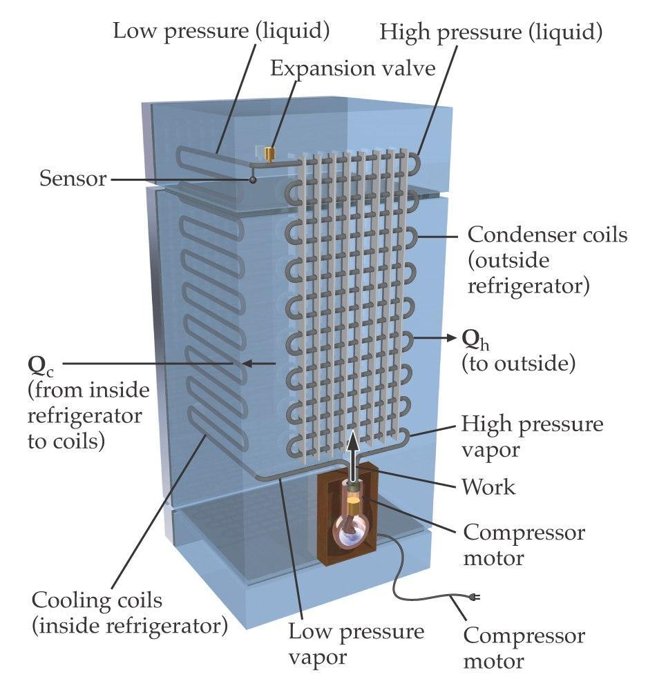 Q W frio Coeficiente de desempenho do refrigerador Quanto
