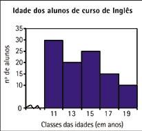 ESTATÍSTICA DESCRITIVA Para o desvio-padrão temos: Salários xi nº de funcionários fi xi.fi 800 (800-116,6). = 636067,444 900 6 (900-116,6).6 = 3976,9334 00 1 (00-116,6).1 = 944,8668 10 4 (10-116,6).