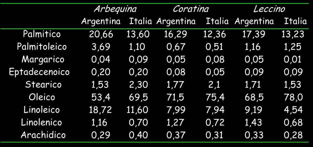 22 Variação da composição química