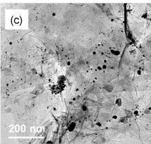 , Thin and transparent films of graphene/silver nanoparticles obtained at liquid