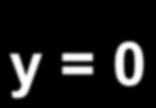 y y Logo, x + y