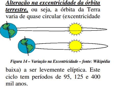 Posição