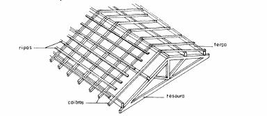 Trama Constituída por terças, caibros e ripas de madeira. As terças são peças horizontais colocadas na direção perpendicular à estrutura de apoio.