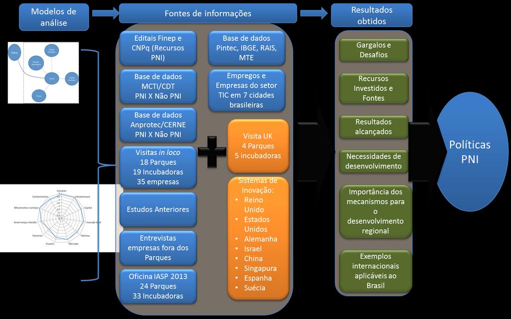 A abordagem da solução compreendeu o levantamento de informações sobre três dimensões: políticas similares em outros países para identificar exemplos que podem ser aplicados no Brasil; uma análise