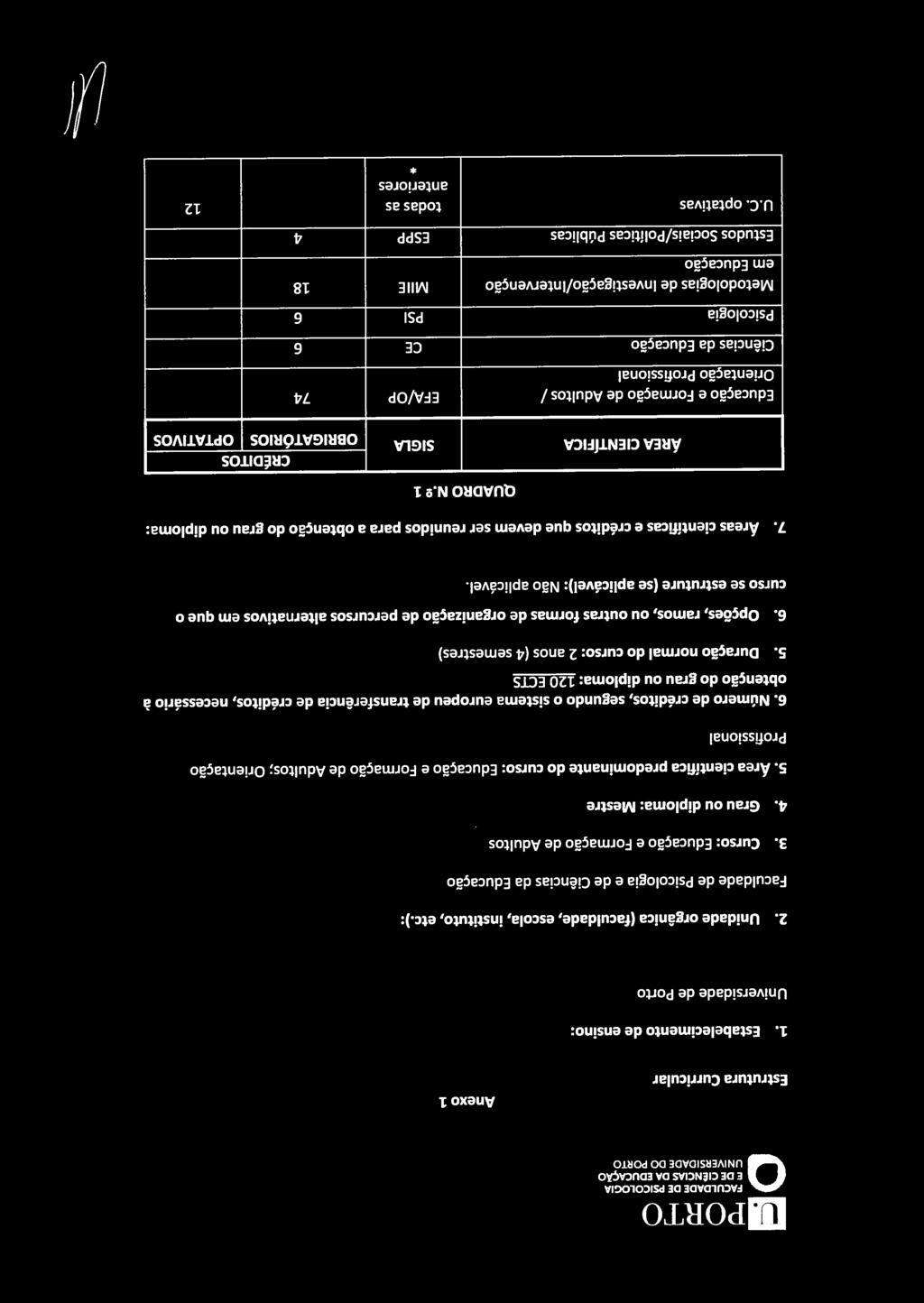 Área científica predominante do curso: EduCação e Formação de Adultos; Orientação Profissional 6. Número de créditos, segundo o sistema europeu de transferência de créditos, necessário à 5.