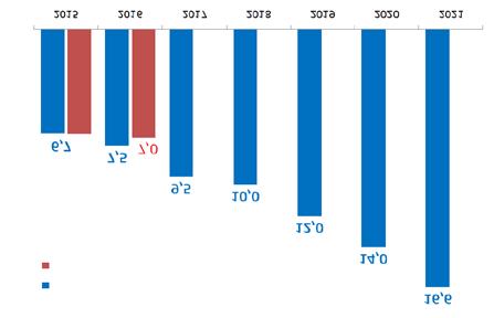 GOIÁS População atual 6.610.681 (3,2%) Goiâna 1.430.697 Extensão territorial (Km²) 340.