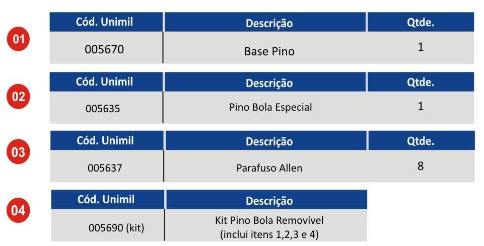 UNIMIL LINHA VERDE