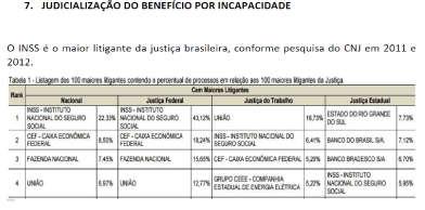 Base contributiva cresceu 145% entre 2003 e 2016; Rede de atendimento cresceu 95% entre 1999 a 2016; Benefícios Programados cresceram 45% entre 2003 e 2016; Benefícios por Incapacidade cresceram 568%