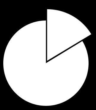 do valor das facturas (81%).