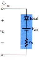 3 iodo Real A Análise por Modelos Linearizados (CC) Aproximação da Curva Característica por Retas -Até V0 (reta A), diodo aberto -Após V0