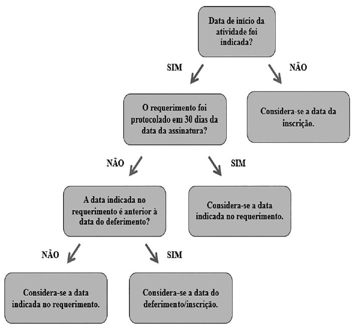 Nº 44, segunda-feira, 6 de março de 207 ISSN 677-7042 5.3.